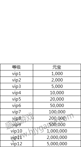 烈火战神VIP.jpg